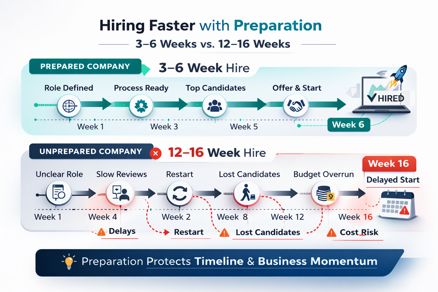 How to Prepare Before Opening AI Roles (So You Don’t Waste the First 60 Days)