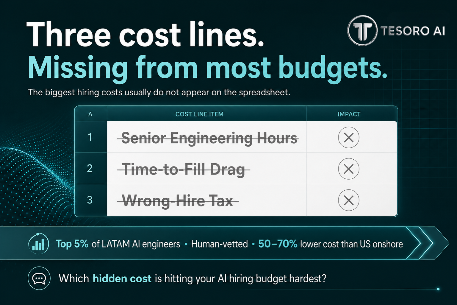 The Hidden Costs of AI Hiring No Spreadsheet Catches